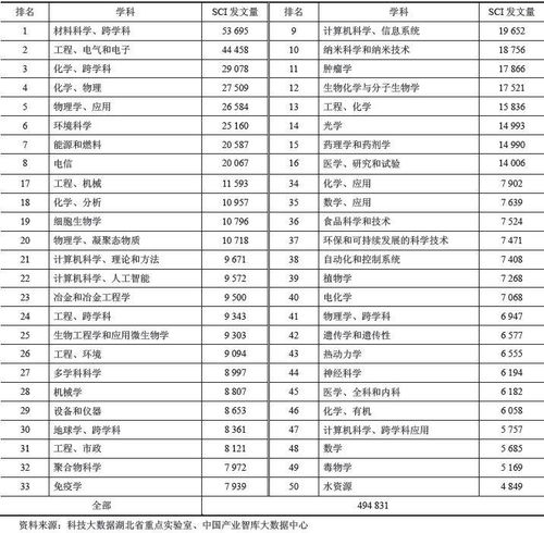 中国基础研究竞争力报告2020 发布,6图表速览报告核心结论